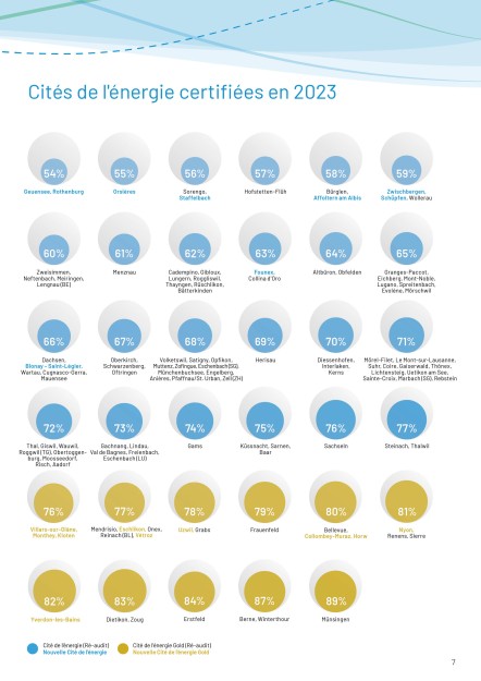 Certifications 2023