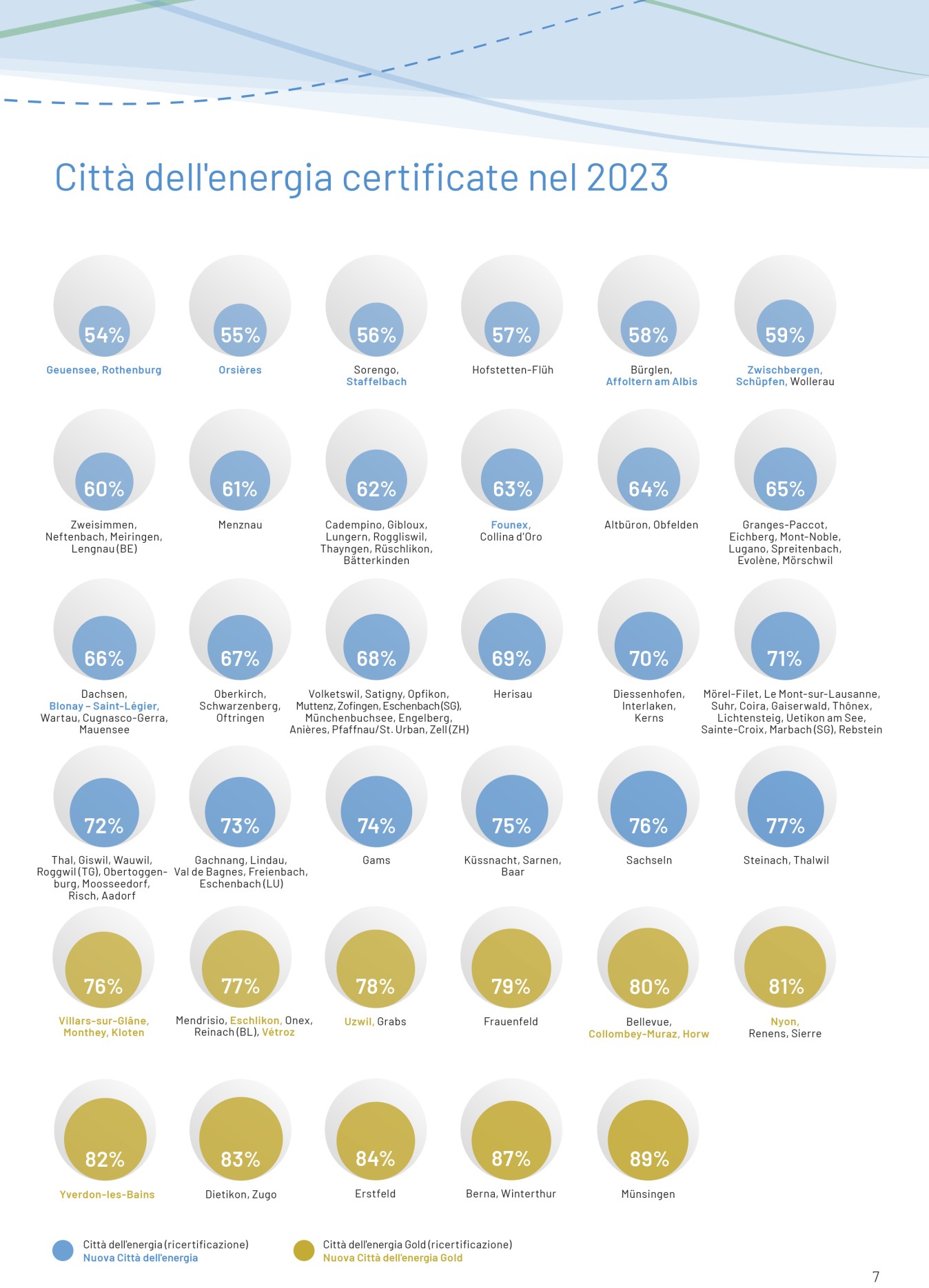 Zertifizierungen 2023 ital