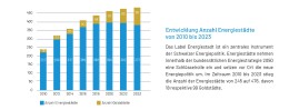 Entwicklung Energiestädte