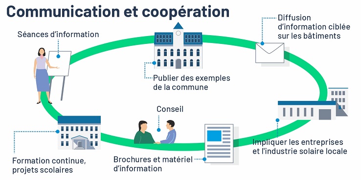 Illustration: Information, communication et implication de la population