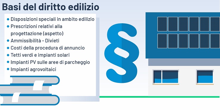 Grafico: Panoramica sulle basi del diritto edilizio